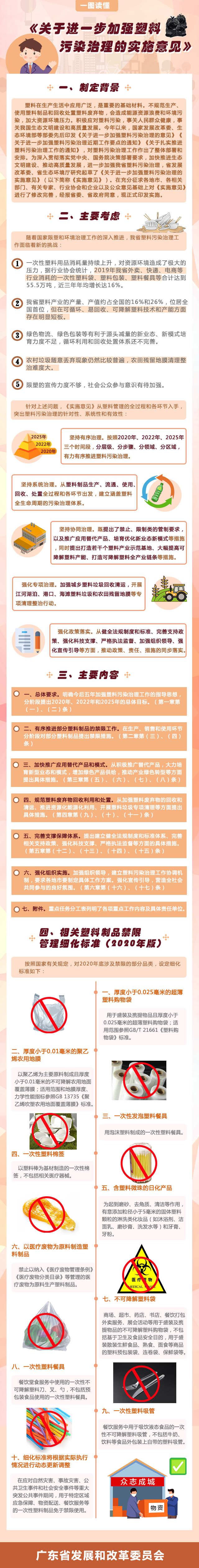 《关于进一步加强塑料污染治理的实施意见》政策解读-广东省.png